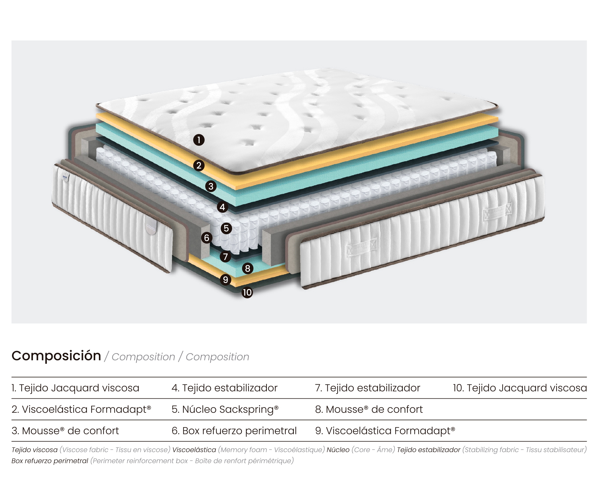 Colchón Cassia - Imagen 4