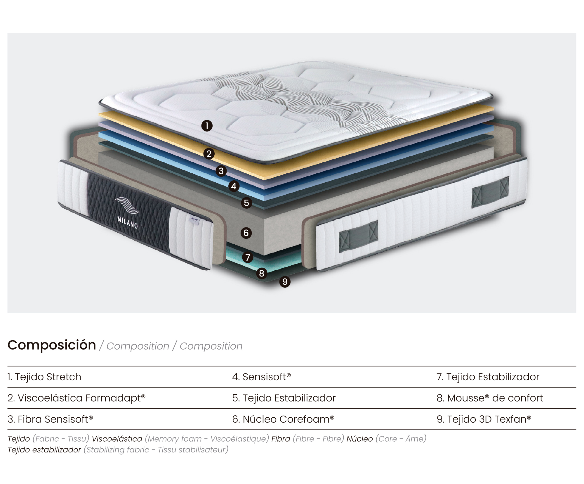 Colchón Milano - Imagen 5