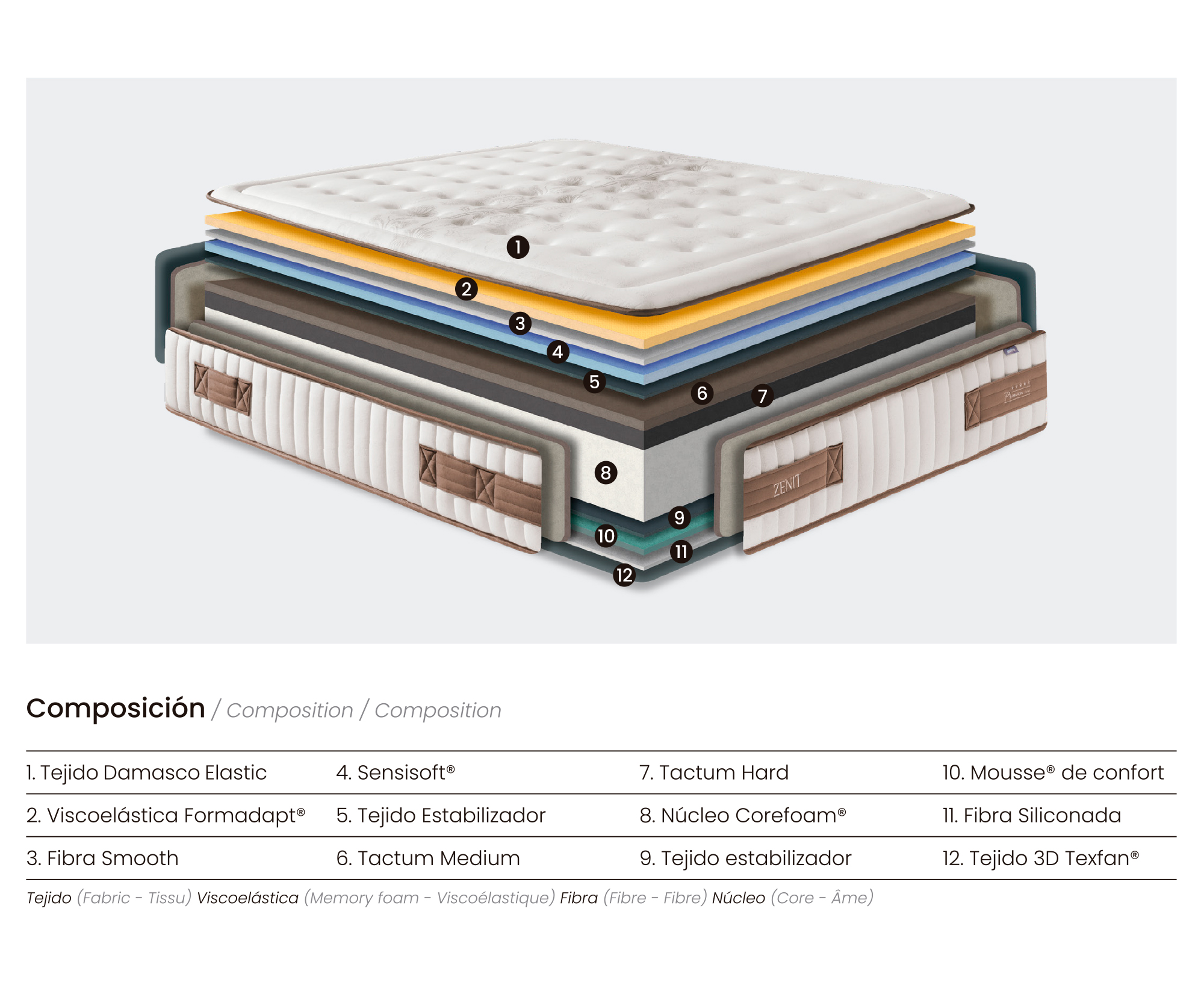 Colchón Zenit - Imagen 5