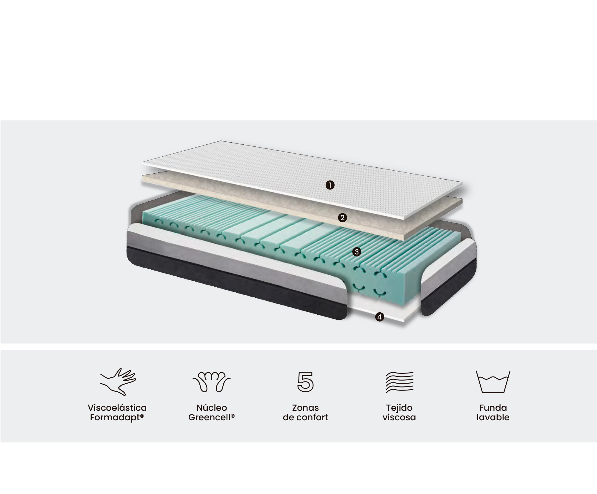 Colchón Allure - Imagen 3