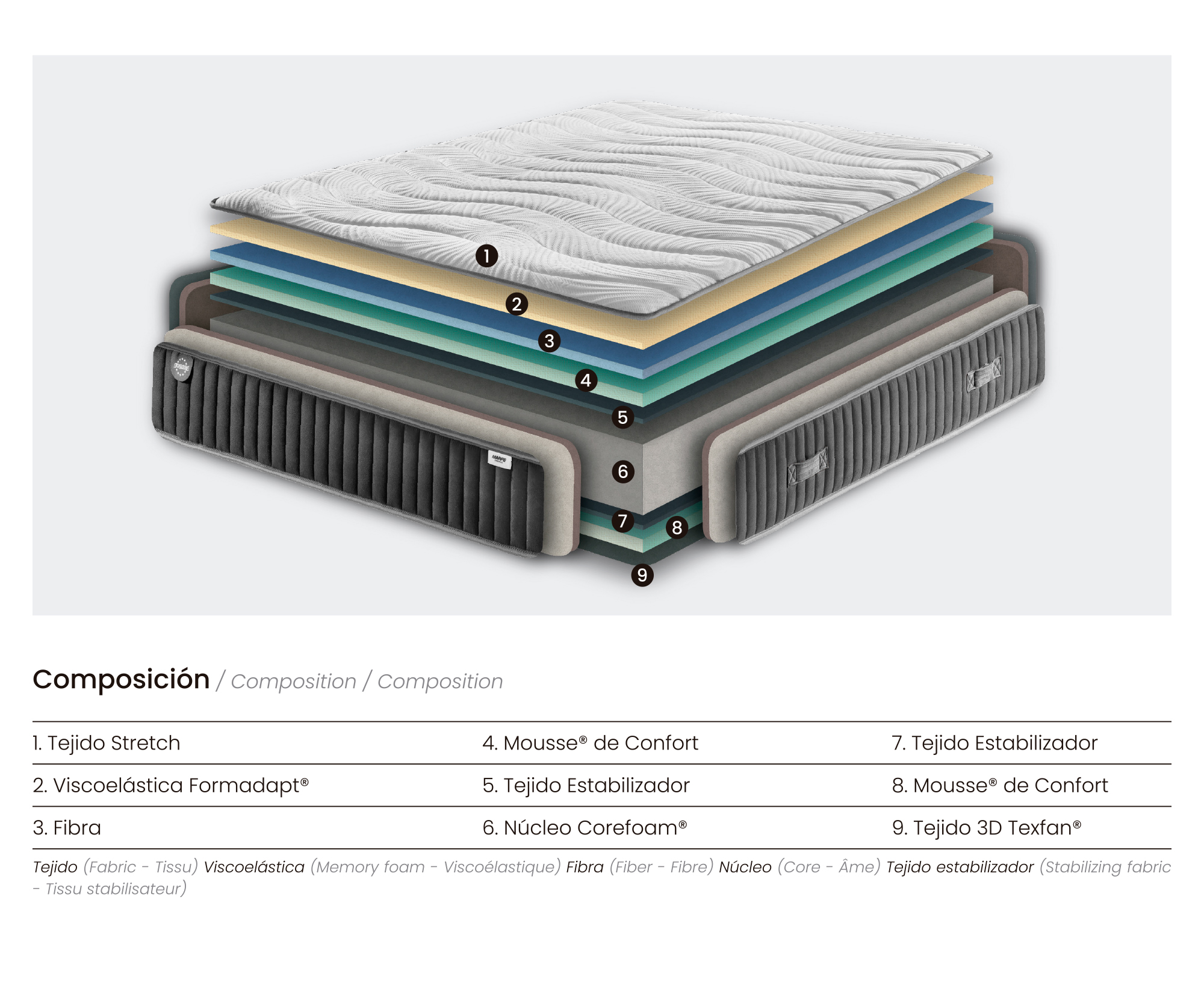 Colchón Europa V2 - Imagen 4